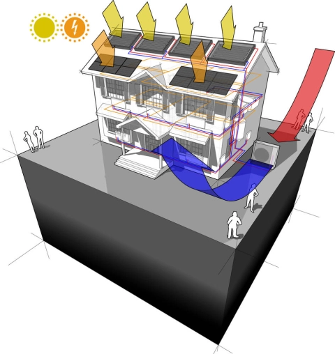 Die Grafik zeigt Sonnenstrahlung, die auf Solarmodule trifft und für den Betrieb einer Wärmepumpe verwendet wird.